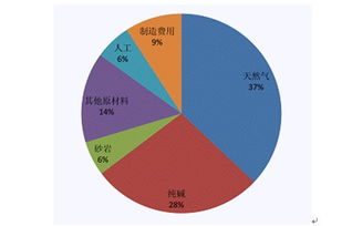 期货的预测方法？