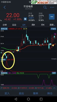 智能手机可以安装通达信分析软件吗