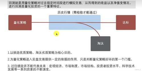 python量化在线培训,掌握Pyho量化交易：从入门到精通的完美攻略！