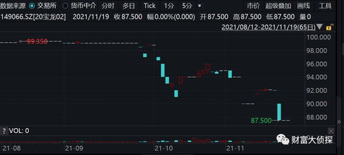 宝龙地产股价上涨近14%，预计中期盈利约11亿至13亿元。