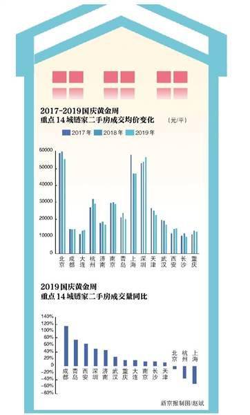 房企以价换量促销忙 专家建议 不必急于出手