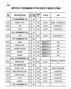 22年辽宁专升本考试时间(图2)