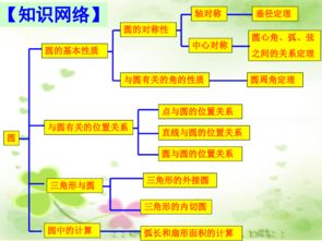 对圆的进一步认识的知识点