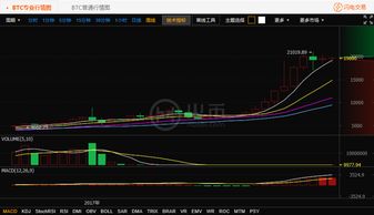 比特币涉及的网络技术,比特币最先运用了哪种技术？大数据 物联网人工智能 区块链 比特币涉及的网络技术,比特币最先运用了哪种技术？大数据 物联网人工智能 区块链 融资