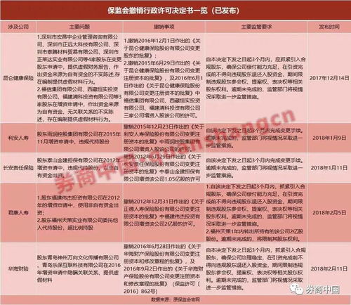 财产保险股东的好处华泰财产保险股份有限公司主要股东