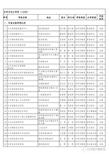 办学习兴趣班需什么证,开办兴趣班的条件 需要这些准备