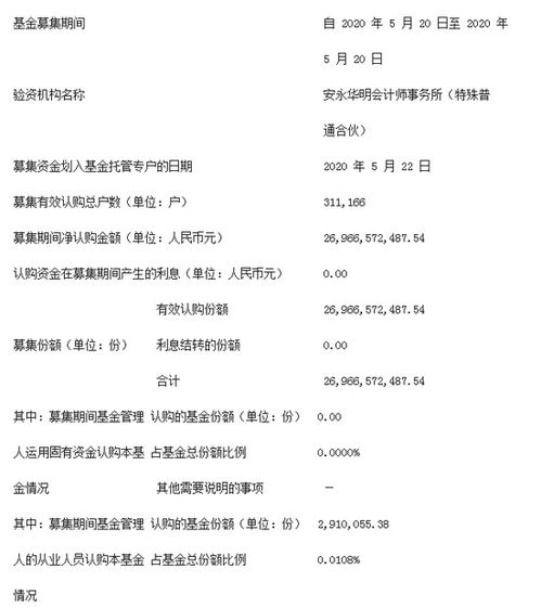 新基金一般在销售截止日后多长时间才能在网站上查到它的净值？