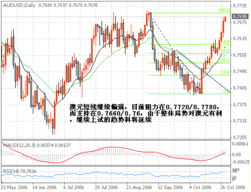  澳元走势,澳元走势:近期波动及未来展望 百科