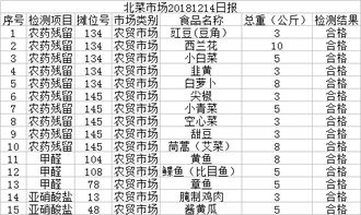 2018年12月14日