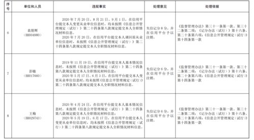 生态环境部公布2020下半年环评信用平台抽查问题及处理意见