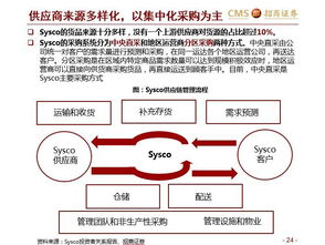 校园超市的供应链分析,供应链?管理的重要性 校园超市的供应链分析,供应链?管理的重要性 快讯