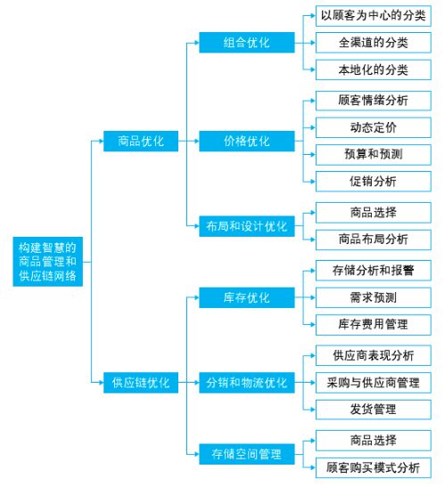 互联网的造句,互联网的旧含义和新含义？