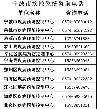 疫情举报电话24小时，渭南疾控疫情防控提醒电话