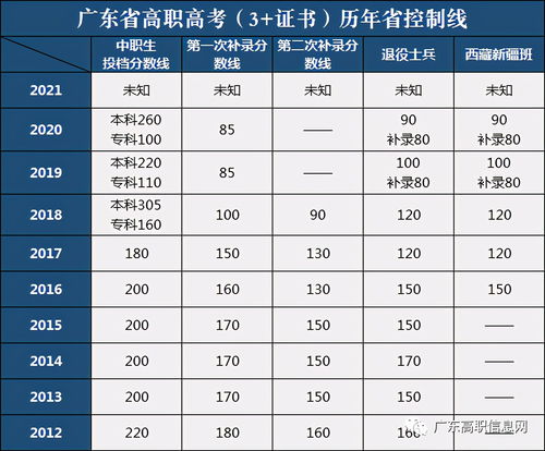 成都職高可以考哪些本科大學