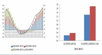 金融期货投资方式有什么？