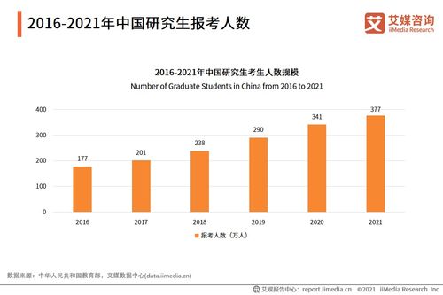 2021年就业前景好的专业,未来哪些专业就业前景比较好？(图1)