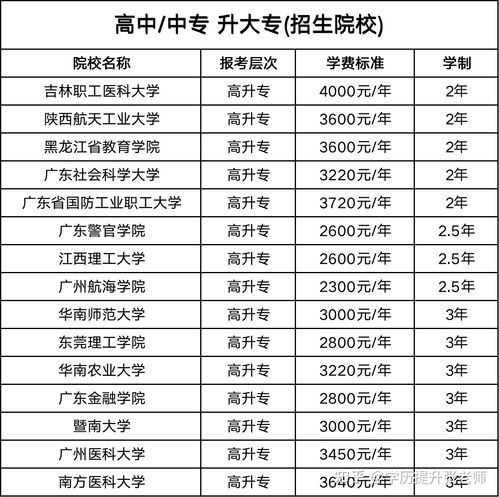 成人自考大专报名流程,成人自考大专怎么报名？