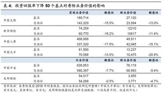 中国平安还有上涨空间吗！什么价位出货？