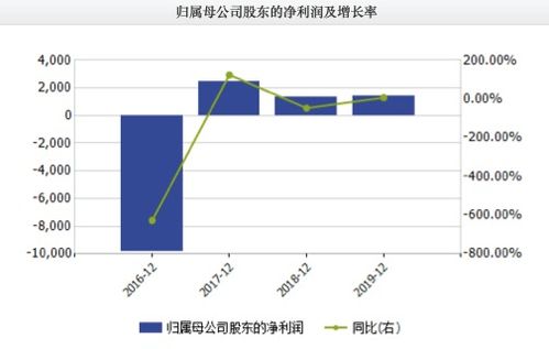 紫光股份子公司新华三业绩向好，上半年净利润达到10.22亿