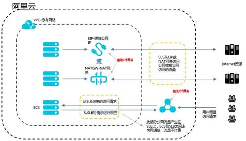 slb负载均衡是什么意思(sls技术和slm技术是一回事)