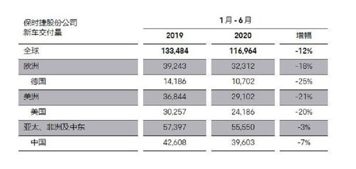 威胜信息上半年订单超30亿，盈利2.15亿，回购及派现7.3亿。