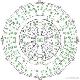 2020年星象盘点 情感运势排行榜