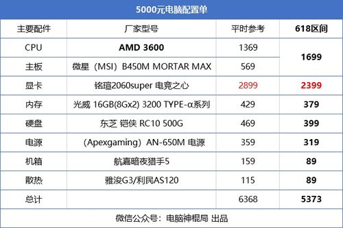 2020组装电脑配置