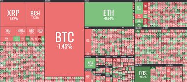 代币制案例,引言:币制的兴起 代币制案例,引言:币制的兴起 快讯