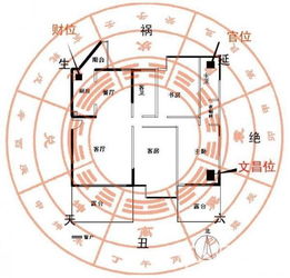 凶宅风水 这世上有没有鬼 你是不是买到凶宅了 