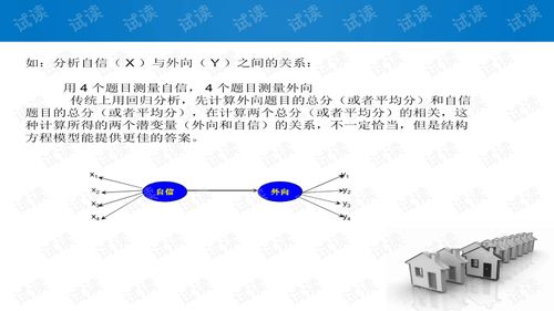 金融业结构方程模型