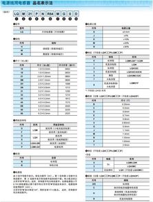 深挖 采购必收藏元器件命名规则 