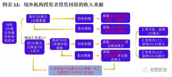 什么是境外机构？？？看好题目，和什么合法投资没关系，只要“境外机构”的定义。