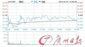 怎么会知道那些股票是大盘股、新股 概念股 等等