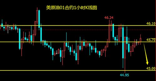 需求价格弹性在短期未0.2，在长期为0.7。如果汽油价格上升28%，这对需求量在短期和长期有什么影响？