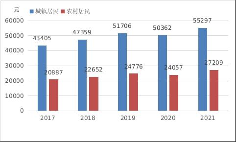 武汉21年新增常住人口,武汉有多少人口？