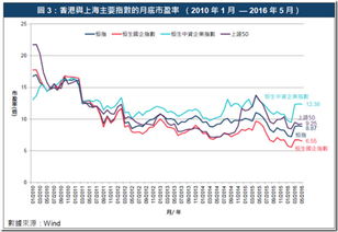 国际前三大葡萄酒商的市值和市盈率