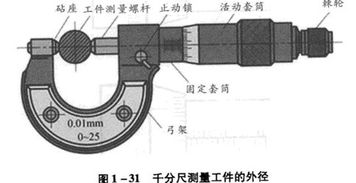 千分尺的读数方法,千分尺的使用方法与读法？-第3张图片