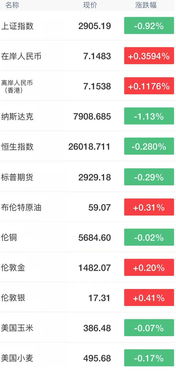 2019年10月gmat考试日期西安,一月到十二月各省有哪些考试？