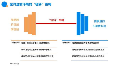 现在房地产股市前景如何？