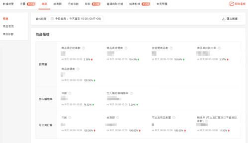 shopee超出gp开店限制,Shopee平台：突破GP开店限制，开启无限商机！