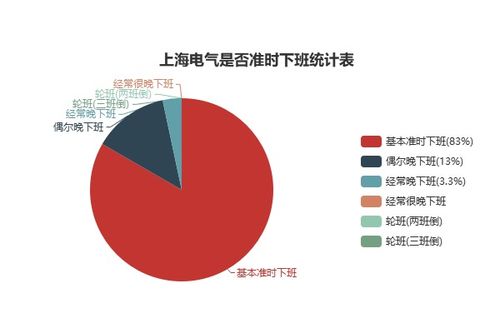 有在上海电气工作的吗？