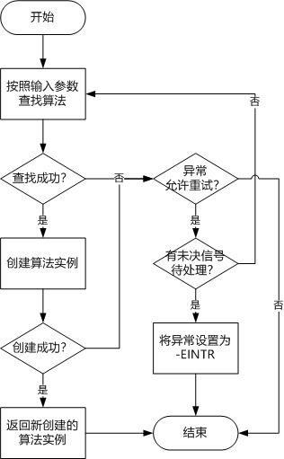 crypto_mb,The Mechaics of crypo_mb: Udersadig Is Ier Workigs crypto_mb,The Mechaics of crypo_mb: Udersadig Is Ier Workigs 融资