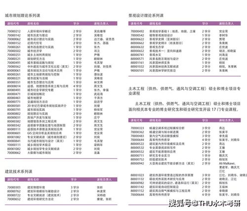 2023年清华大学建筑学考研报考指南