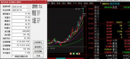 股票直播股票实盘直播