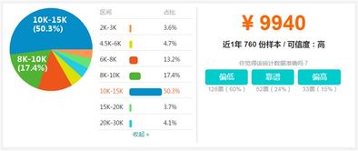 监理公司工资高吗(工程监理工资一般多少钱)