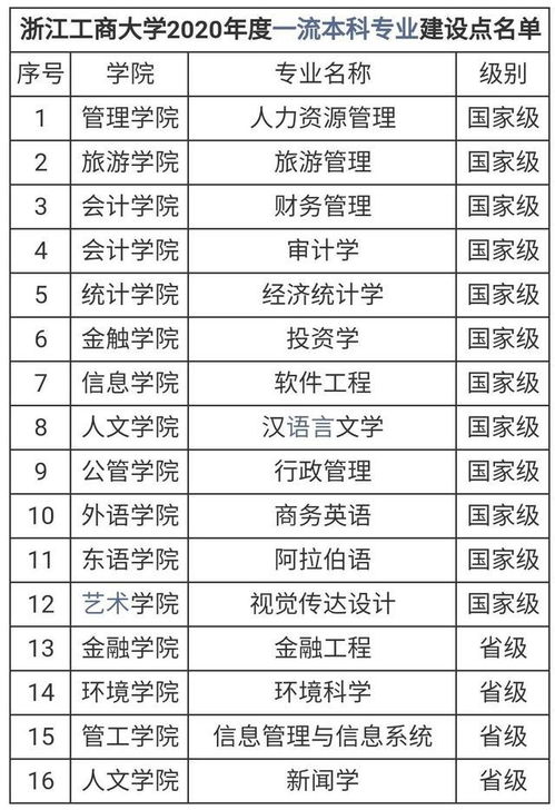 南京二本大学排名最新2021（历届）