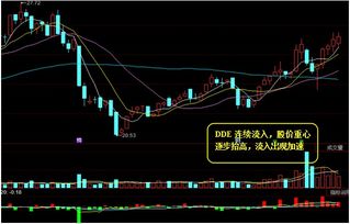 个股主力连续资金流入意味着什么？