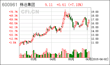 株洲冶炼集团股份有限公司是不是国企