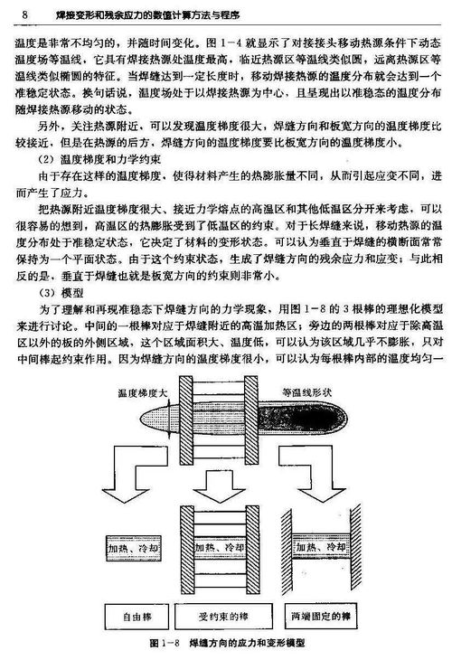 焊接应力,焊接应力焊接应力的危害？(图1)