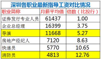 深圳证券从业人员薪水一般多少？